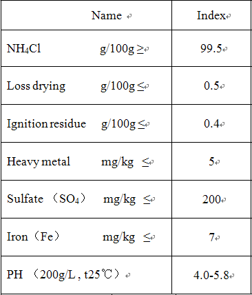 Ammonium Chloride Pharmaceutical Grade Manufacturer, Ammonium Chloride  Pharmaceutical Grade Supplier